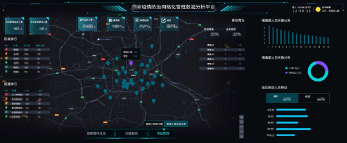 科技防疫 世紀高通上線疫情防治管理數(shù)據(jù)分析平臺