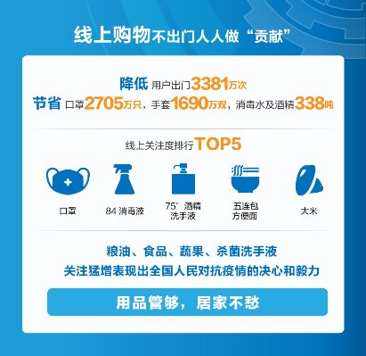蘇寧“智斗”疫情，全民抗“疫”大數(shù)據(jù)報告出爐！