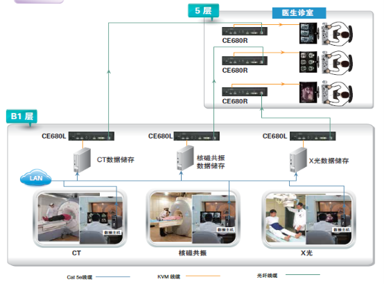 抗擊疫情 向光而行，ATEN宏正解決方案助力數(shù)字化醫(yī)療