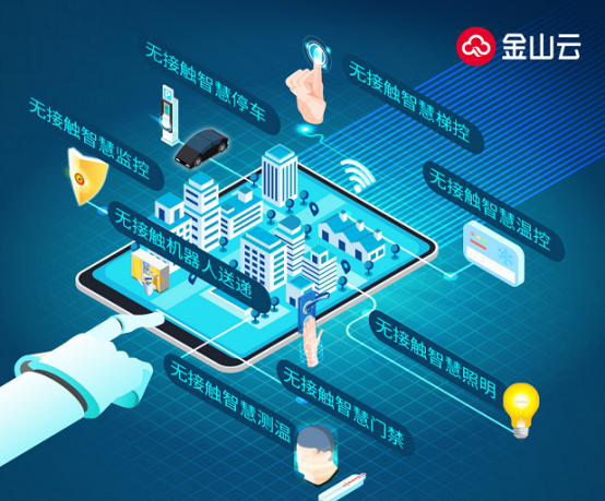 金山推無接觸式智慧社區(qū)解決方案，減少人物接觸阻擊疫情