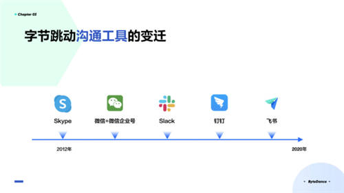 飛書負(fù)責(zé)人謝欣：遠(yuǎn)程辦公，應(yīng)該實(shí)現(xiàn)“一起辦公”