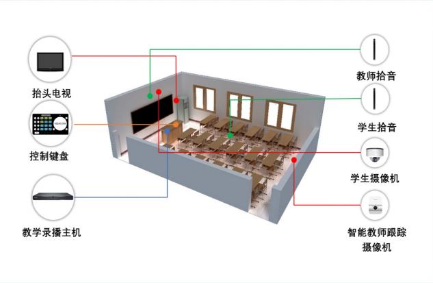 科達(dá)緊急開發(fā)直播授課云平臺，保障教育用戶“停課不停學(xué)”