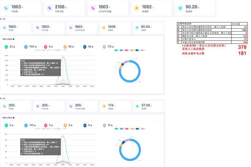 AI科技助力高效防控，云知聲智能防疫機器人在全國多地上線
