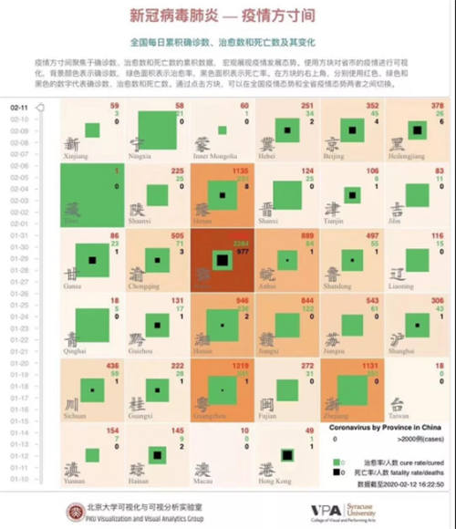 以大數(shù)據(jù)可視化思維呈現(xiàn)疫情數(shù)據(jù)，UCloud優(yōu)刻得助力北大師生科研分析