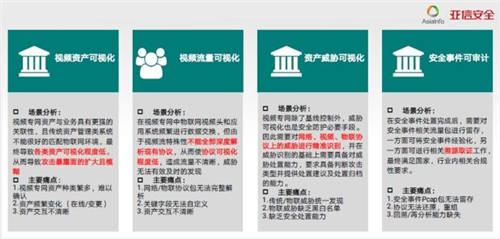 特別關(guān)注！疫情期間境外不法勢(shì)力欲對(duì)國(guó)內(nèi)視頻監(jiān)控系統(tǒng)發(fā)起網(wǎng)絡(luò)攻擊