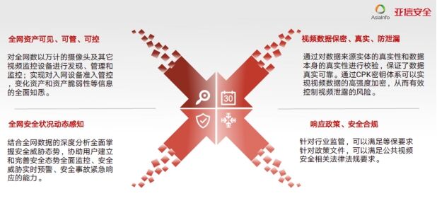 特別關(guān)注！疫情期間境外不法勢(shì)力欲對(duì)國(guó)內(nèi)視頻監(jiān)控系統(tǒng)發(fā)起網(wǎng)絡(luò)攻擊