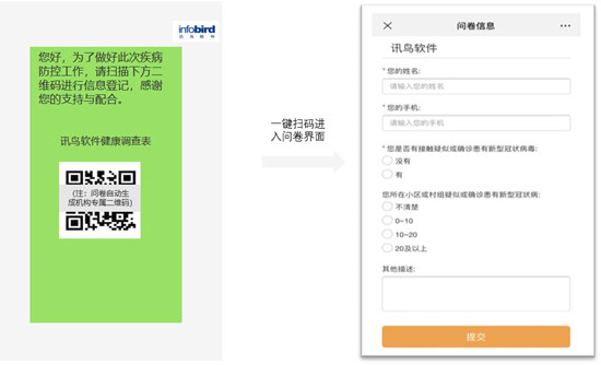 「免費(fèi)開放」 訊鳥健康云調(diào)查，一鍵收集防疫信息