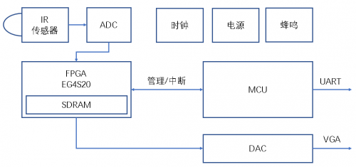 安路科技：面對新冠肺炎，F(xiàn)PGA能做什么？