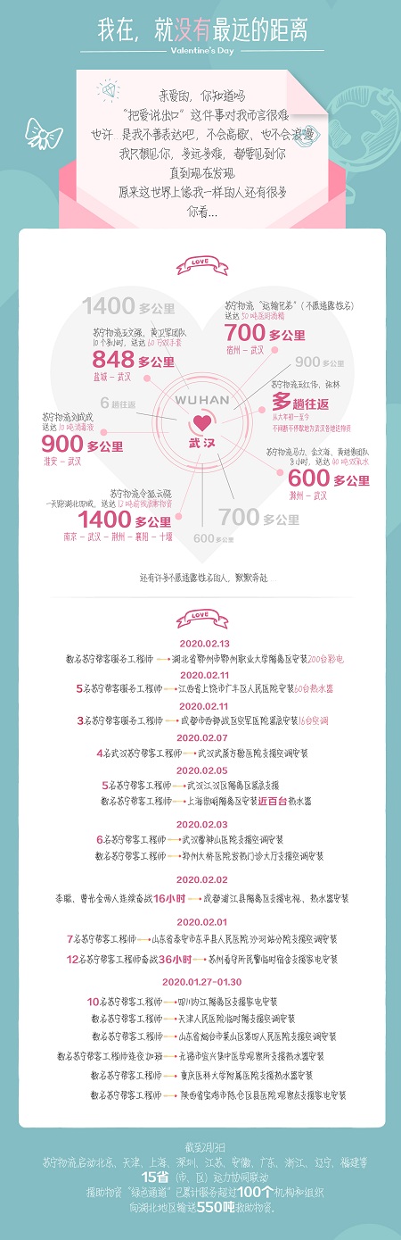 蘇寧大數(shù)據(jù)揭情人節(jié)禮物新趨勢：珠寶、巧克力，游戲機、母嬰產品漲勢明顯