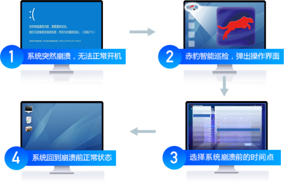 江民科技開放“赤豹端點(diǎn)全息系統(tǒng)”，馳援戰(zhàn)“疫”！