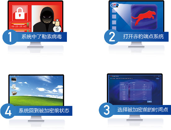 江民科技開放“赤豹端點(diǎn)全息系統(tǒng)”，馳援戰(zhàn)“疫”！