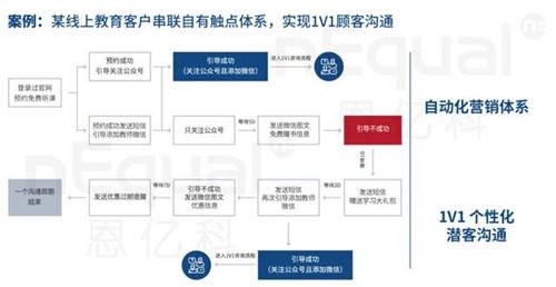 企業(yè)數(shù)字化轉(zhuǎn)型硬著陸，修煉好內(nèi)功才是硬核