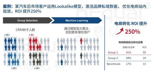 企業(yè)數(shù)字化轉(zhuǎn)型硬著陸，修煉好內(nèi)功才是硬核