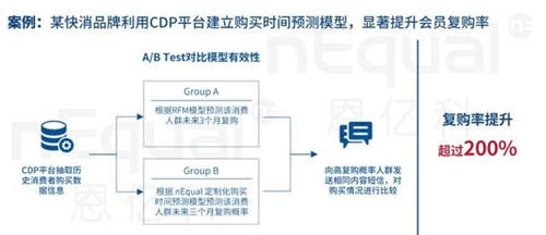 企業(yè)數(shù)字化轉(zhuǎn)型硬著陸，修煉好內(nèi)功才是硬核