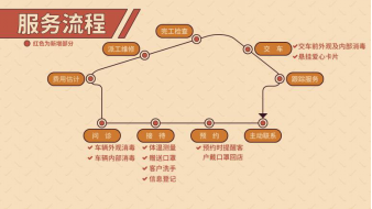 請查收！您的風(fēng)神放心購之旅安排了