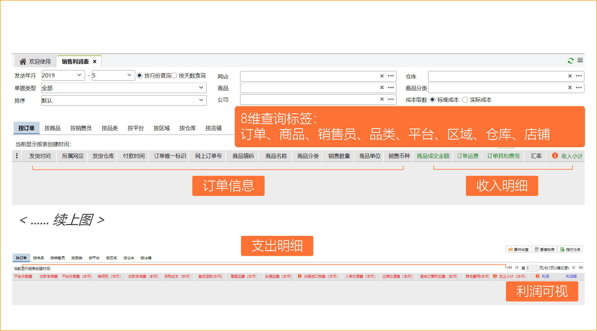跨境電商庫(kù)存管理系統(tǒng)有哪些？哪個(gè)好用？