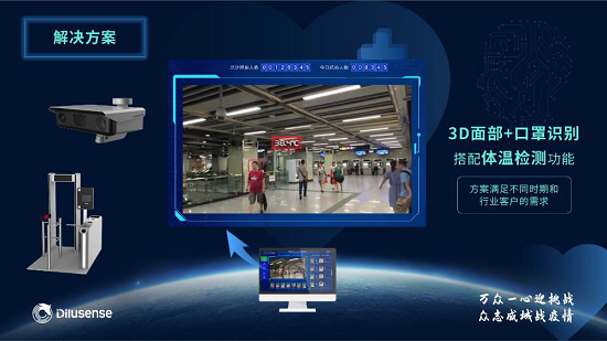 的盧深視3D視覺(jué)技術(shù)助力溫州疫情防控 賦能國(guó)內(nèi)首個(gè)智能感管系統(tǒng)示范基地