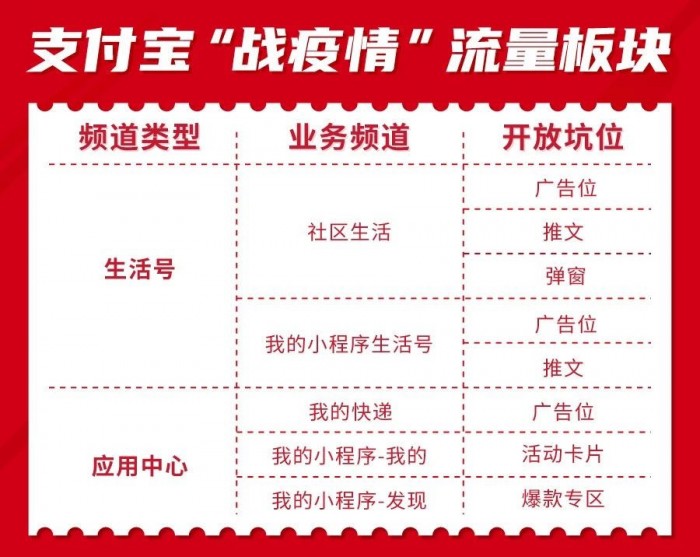 食亨免費(fèi)為10000個(gè)商家提供“支付寶小程序搭建”服務(wù)！