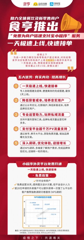 食亨免費(fèi)為10000個(gè)商家提供“支付寶小程序搭建”服務(wù)！