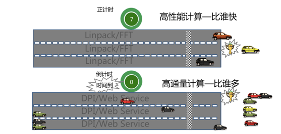 借助華為云WeLink，中科睿芯“信息高鐵”事業(yè)全速進(jìn)發(fā)