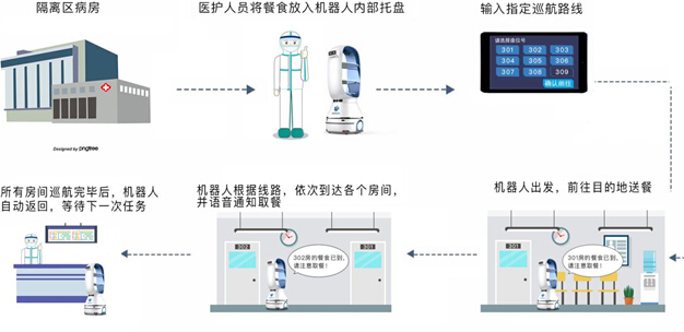 智能抗疫！有愛(ài)更有AI