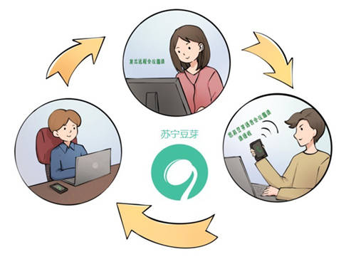 VPN、云桌面、遠(yuǎn)程會議 蘇寧科技為智能復(fù)工提供全方位技術(shù)保障