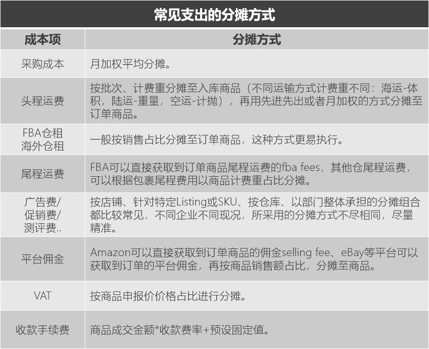 跨境電商企業(yè)的財務怎么處理？這份跨境電商財務管理攻略別錯過