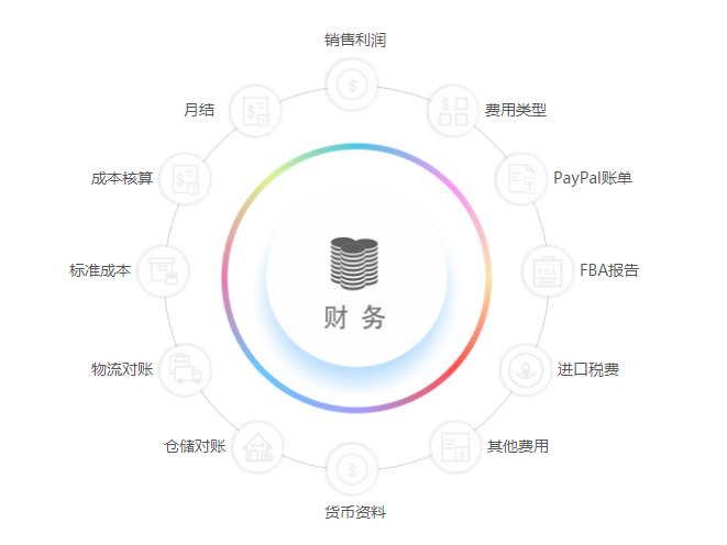 跨境電商企業(yè)的財務怎么處理？這份跨境電商財務管理攻略別錯過