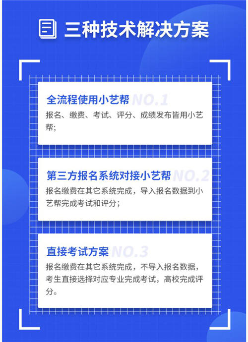 藝考延期？小藝幫網(wǎng)絡(luò)視頻面試方案助力?？?/></p><p>通過小藝幫進(jìn)行校考流程示例：</p><p>Step1—院校：通過小藝幫發(fā)布招考信息，如招考專業(yè)、考試科目等;</p><p>Step2—考生：在小藝幫APP注冊(cè)、身份認(rèn)證;</p><p>Step3—考生：選擇高校、專業(yè)，按要求進(jìn)行視頻錄制和提交，完成考試;</p><p>Step4—院校：下載考生考試視頻，通過小藝幫視頻評(píng)分系統(tǒng)進(jìn)行評(píng)分;</p><p>Step5—院校：根據(jù)評(píng)分結(jié)果篩選合格考生，通過小藝幫發(fā)放視頻面試結(jié)果。</p><p>四、自研技術(shù)，小藝幫三大安全優(yōu)勢(shì)為藝考護(hù)航</p><p>小藝幫是由實(shí)時(shí)音視頻云通信服務(wù)商即構(gòu)科技自研的專業(yè)藝術(shù)校考服務(wù)平臺(tái)，基于自主研發(fā)的核心視頻錄制技術(shù)，保證在考試過程中無法剪輯和修改視頻，無法使用視頻美顏功能?；诩礃?gòu)強(qiáng)大的音視頻底層引擎，保障考生在視頻錄制時(shí)畫面流暢穩(wěn)定高清，聲音清晰透亮，真實(shí)還原樂聲細(xì)節(jié);高校老師評(píng)審時(shí)可對(duì)視頻進(jìn)行倍數(shù)播放、旋轉(zhuǎn)、放大等操作。</p><p>在當(dāng)前全國(guó)防疫的關(guān)鍵期，小藝幫遠(yuǎn)程藝考方案具有三大安全優(yōu)勢(shì)：</p><p>l考生健康安全：考生和老師無需大量集中到現(xiàn)場(chǎng)，考生可自愿選擇家中、培訓(xùn)室等安全地點(diǎn)錄制視頻完成考試，高校在安全地點(diǎn)組織評(píng)委老師評(píng)審;</p><p>l身份安全：小藝幫提供身份認(rèn)證、活體認(rèn)證和人臉驗(yàn)證三重驗(yàn)證，保障藝考工作公正有序進(jìn)行;</p><p>l視頻安全：小藝幫已進(jìn)行教育部教育移動(dòng)互聯(lián)網(wǎng)應(yīng)用程序備案，獲得國(guó)家安全等級(jí)保護(hù)三級(jí)認(rèn)證(非銀行機(jī)構(gòu)的最高等級(jí)認(rèn)證)等多個(gè)安全資質(zhì)，全平臺(tái)有保障。</p><p>五、創(chuàng)新藝考方式，小藝幫服務(wù)高校案例</p><p>2020年藝考期間，河北傳媒學(xué)院使用“小藝幫”藝考平臺(tái)，實(shí)現(xiàn)網(wǎng)上視頻考試，借助移動(dòng)互聯(lián)網(wǎng)方案輔助進(jìn)行藝考。</p><p align=