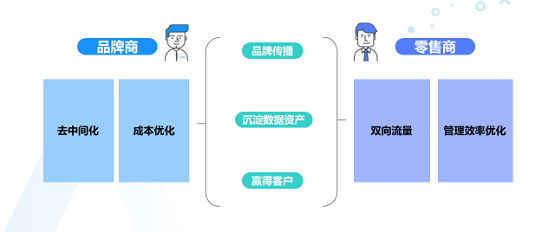 消費者不出門就不能賣貨嗎？ 群脈智慧導(dǎo)購+智慧零售幫你解決問題