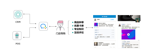 消費者不出門就不能賣貨嗎？ 群脈智慧導(dǎo)購+智慧零售幫你解決問題