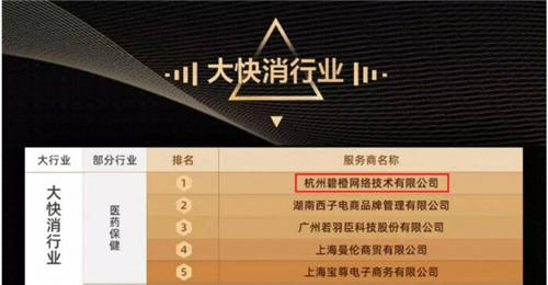 杭州碧橙三度蟬聯(lián)天貓六星，四招助力品牌數(shù)字化升級