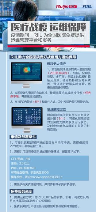 疫情當(dāng)前，銳捷RIIL為全國(guó)醫(yī)院免費(fèi)提供運(yùn)維管理平臺(tái)和服務(wù)