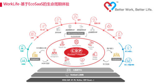 CDP WorkLife面世，成為企業(yè)數(shù)字化轉(zhuǎn)型重要增速引擎