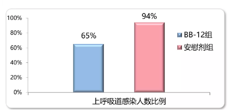 免疫力差的寶寶吃羊奶粉好嗎?羊奶粉值得選擇嗎？