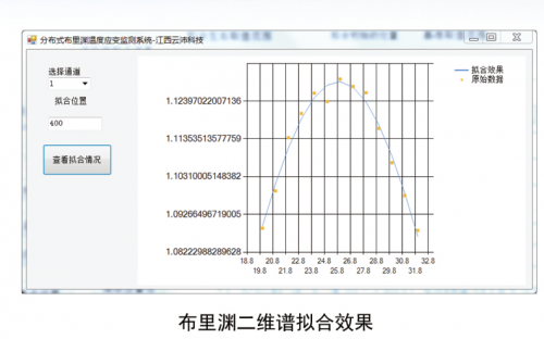 云沛科撫???