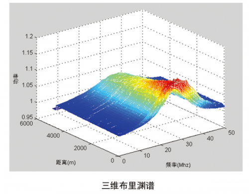 云沛科撫???