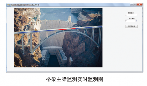 云沛科技 分布式光纖技術(shù)助力壩體裂縫監(jiān)測(cè)
