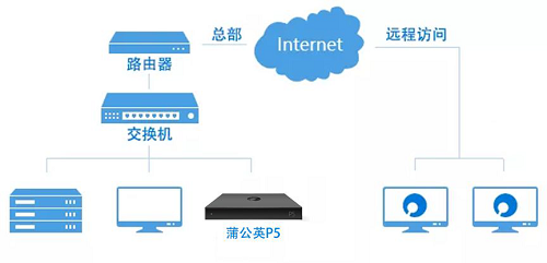 遠程辦公頻出難題，疫情下的工作該如何順利進行？