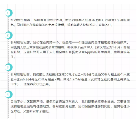 蛋殼公寓“房東免租期”風波背后，那些被情緒裹挾的真相