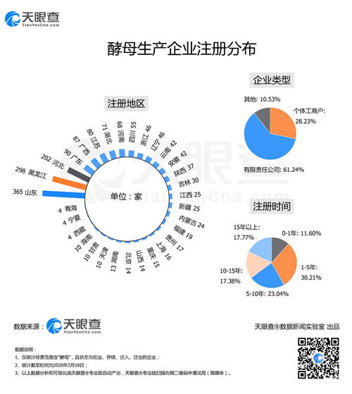 “面點(diǎn)大師”們大爆發(fā)致酵母供不應(yīng)求，今天你又DIY了什么佳肴？