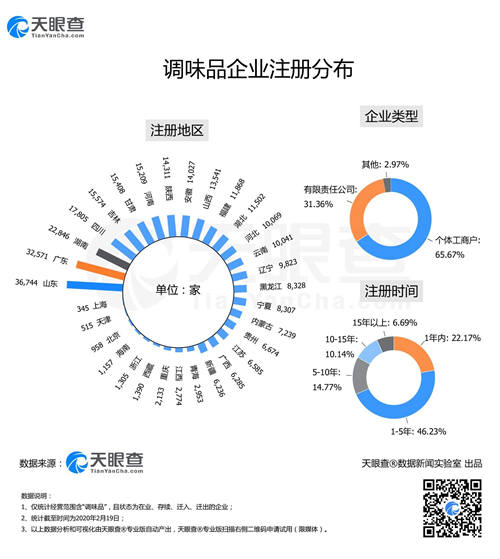 “面點(diǎn)大師”們大爆發(fā)致酵母供不應(yīng)求，今天你又DIY了什么佳肴？