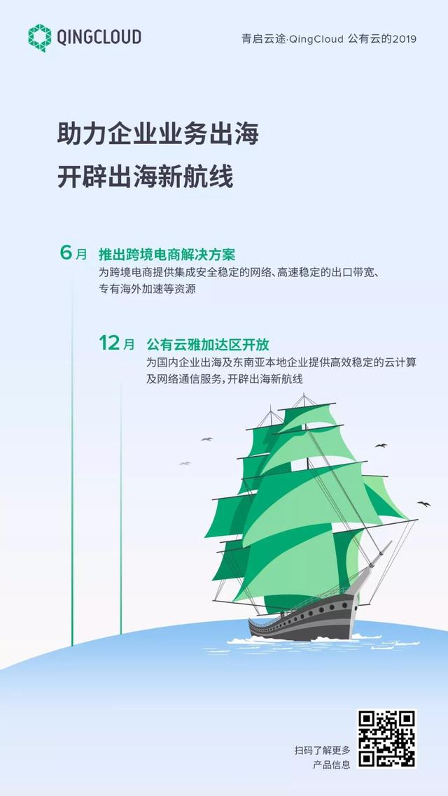 從極客之選到數(shù)字化轉(zhuǎn)型專家——QingCloud 公有云的 2019
