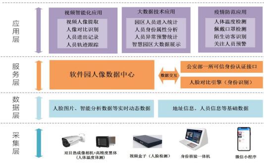 助力復(fù)工復(fù)產(chǎn)，中國(guó)系統(tǒng)推出智能體溫檢測(cè)系統(tǒng)