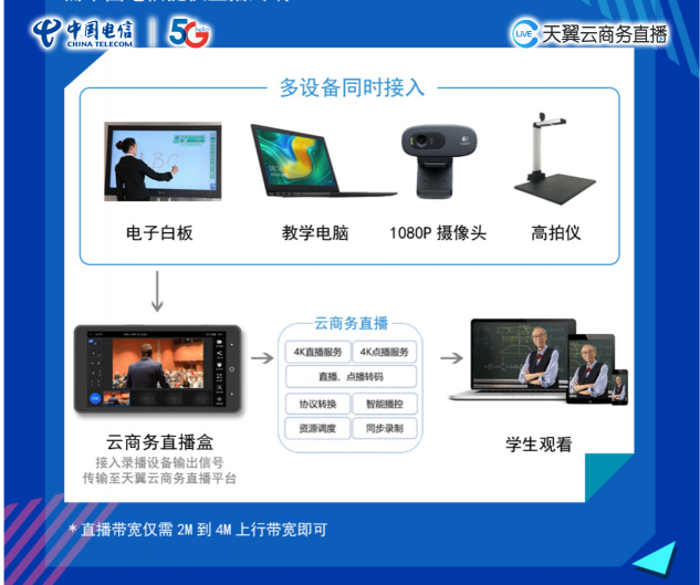 72種花式教學(xué)直播方案，你pick哪一種？