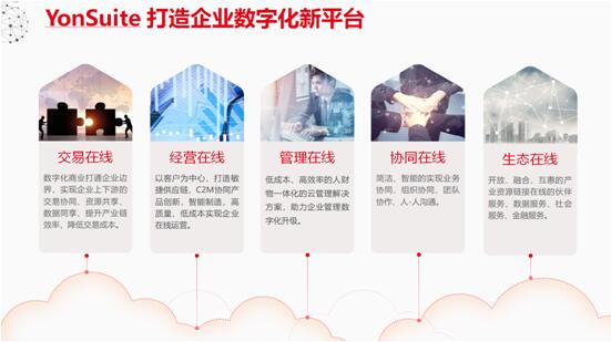 以金融“大禮包”助力核心企業(yè)，用友YonSuite破解產(chǎn)業(yè)鏈自救之道！
