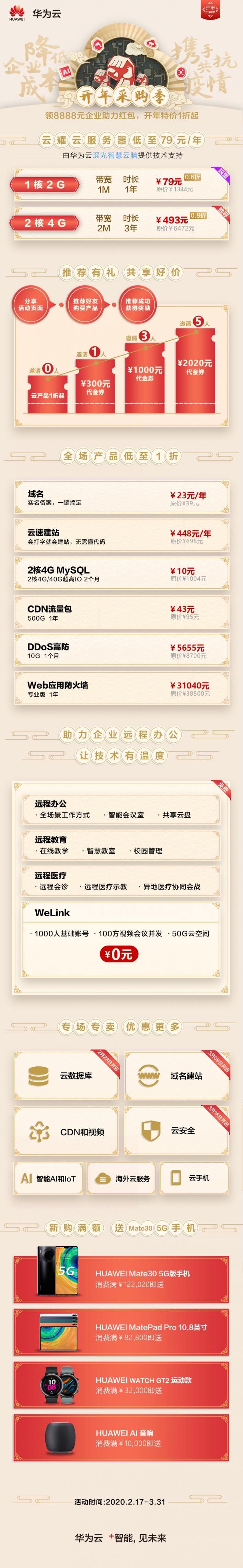 僅需79元，華為云開啟中小企業(yè)節(jié)流增效的“云”上之旅