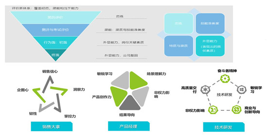 北森NFTF校招方案，全程無接觸，數(shù)據(jù)無斷點