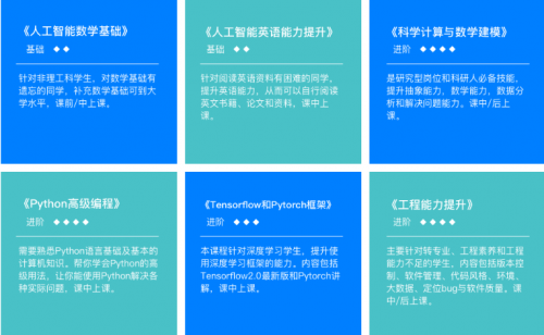 干貨測評，在后廠理工學(xué)院學(xué)習(xí)的第一周