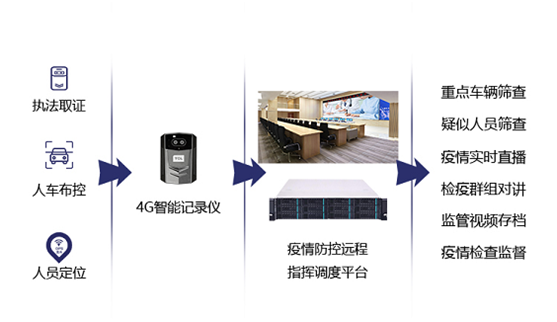 TCL商用“防疫戰(zhàn)”，科學(xué)高效開展疫情防控工作